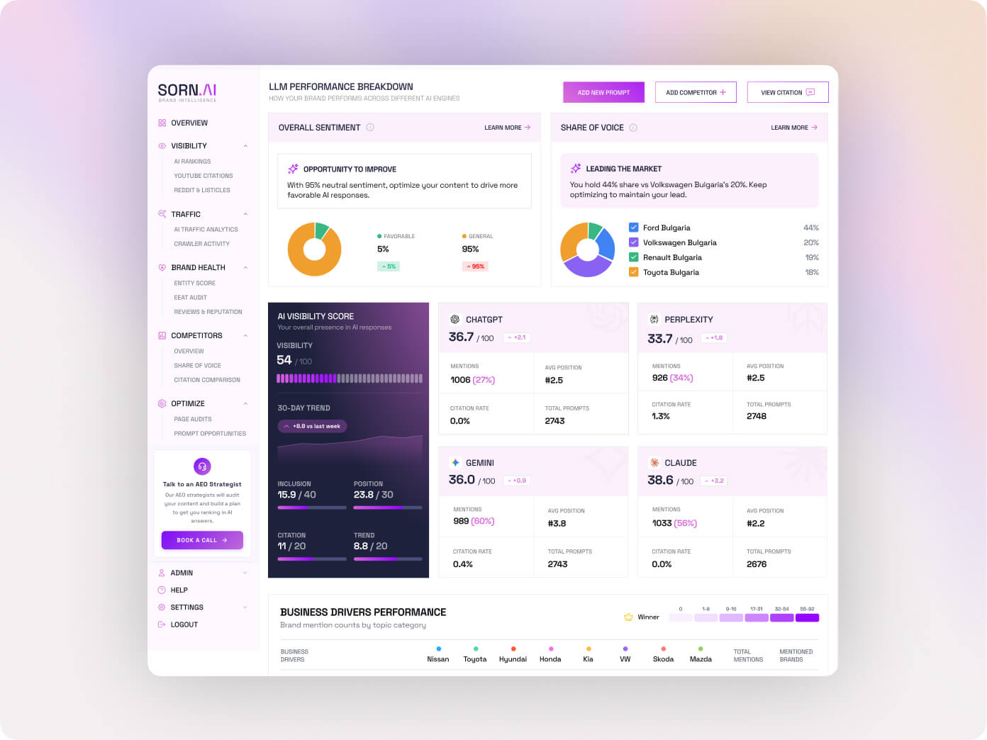 LLM Performance Dashboard