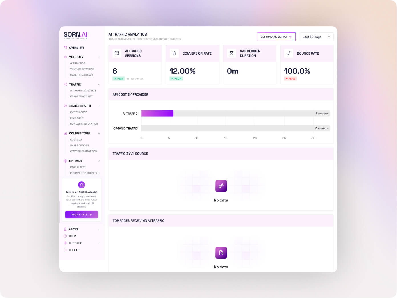 AI Rankings Tracker